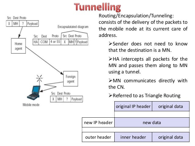 mobile ip reverse tunnelling principle